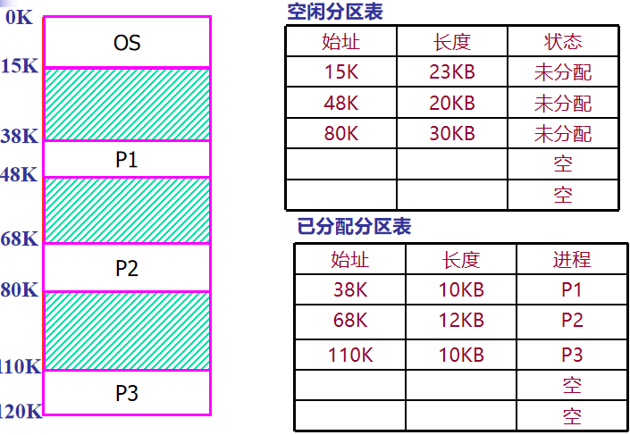 数据结构